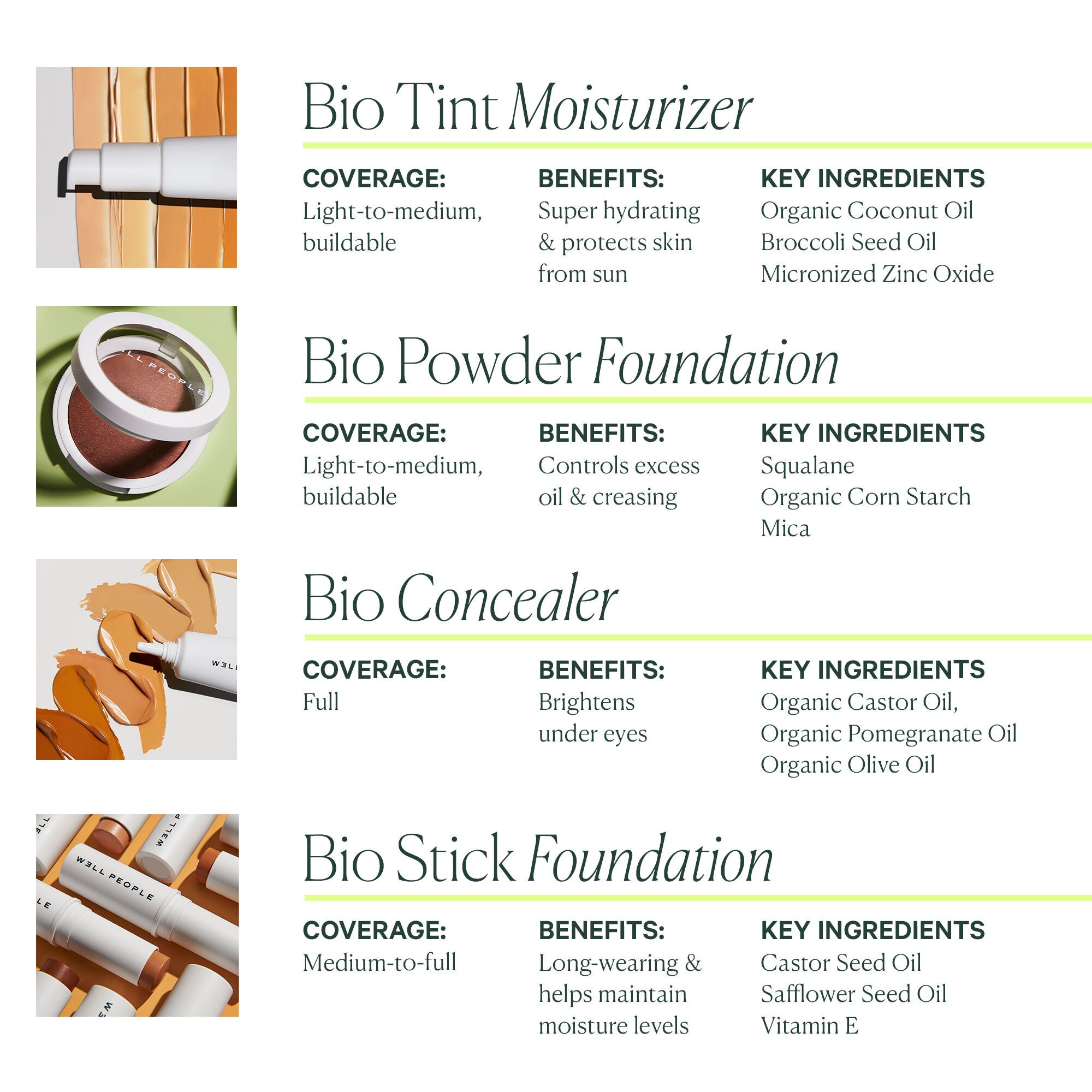 Bio Foundation Comparison Chart